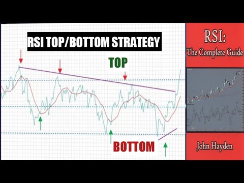 Rsi Top or bottom strategy| Indication of Top and Bottom | complete RSI guide book summary in hindi