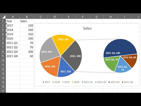 Create a Pie of Pie Chart to Show Details Within a Data Value