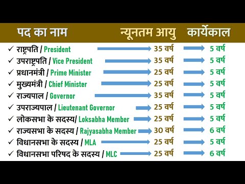 पद, न्यूनतम उम्र और कार्यकाल | राष्ट्रपति, मुख्यमंत्री, राज्यपाल .. बनने के लिए आयु कितनी होनी चाहिए