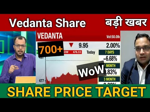 Vedanta Share Latest News Today | Vedanta Share Buy or Not