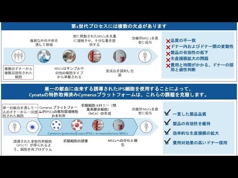 トヨタ、トランプ政権に異例の反論「輸入車増は安全保障の脅威でない」［新聞ウォッチ］