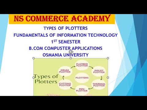 TYPES OF PLOTTERS - FIT -1ST SEMESTER - B.COM COMPUTER APPLICATIONS -OS