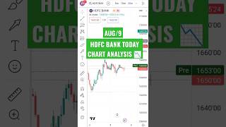 LIVE HDFC BANK TODAY CHART ANALYSIS📉#hdfcbankshare#hdfcbankstockanalysis#hdfcbankshareanalysis#stock