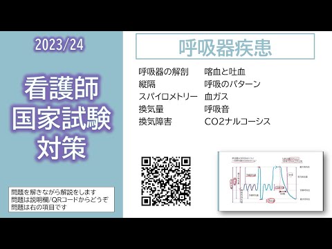 2024看護師国家試験対策・呼吸器疾患