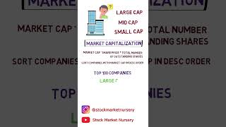 Large Cap, Mid Cap & Small Cap Stocks | Learn with Stock Market Nursery #shorts