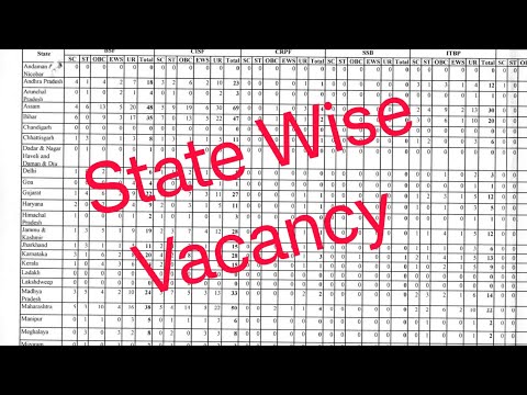 SSC GD State Wise Vacancy List 2023-2024 #Sscgd #sscgdstatewisevacancy #sscgdvacancy2024