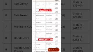 Indian Cars Safety Rating June 2023- Global NCAP | Check your car safety ratings | Gurnam Sanghera v