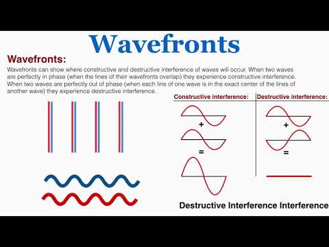 Wavefronts