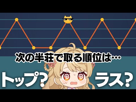 【玉の間段位戦】🀄️トップラスのジェットコースター、どうなる…！？【雀魂/麻雀】