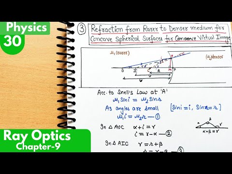 30) Refraction from Rarer to Denser medium for Concave spherical surfaces for Virtual Image| Physics