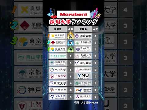 【丸紅】新卒採用 大学ランキング #就活 #26卒 #丸紅