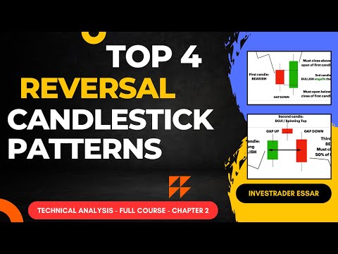 Top 4 reversal patterns (EASY to Understand): Technical analysis Full course Chapter 2