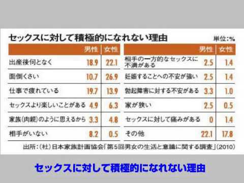 【10年以上もセックスレスの♂は】・・・妻にどうやって求める！？