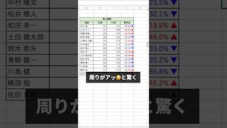 これができたらExcel上級者！#excel #エクセル #パソコンスキル