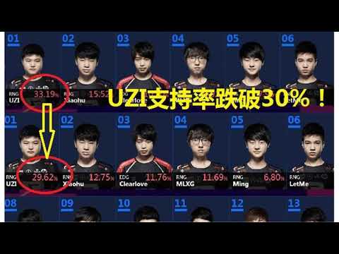 UZI全明星投票率跌破30%？网友：之前投的票我后悔了！