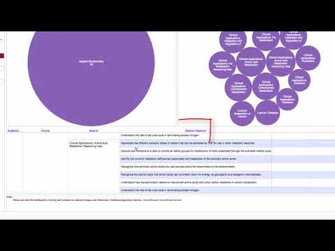 Stanford Medicine Curriculum Data Reports Using Tableau