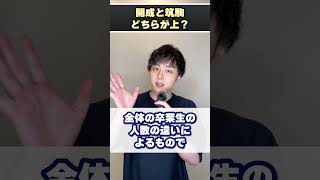 開成と筑駒どちらが上ですか？ #shorts