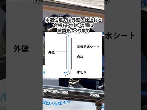 【新築住宅】壁の通気層をつくる #岐阜の工務店 #岐阜 #新築工事 #注文住宅