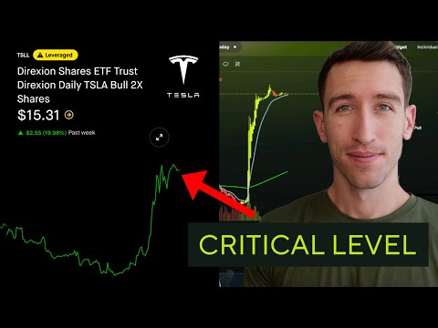 Trading Tesla Stock (TSLL) with Robinhood Legend To Make $1,400 Today