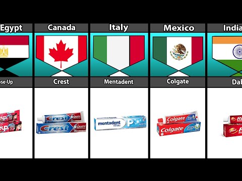 Tooth Paste Used In Different Countries