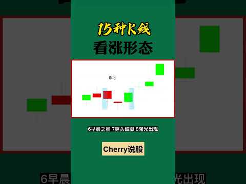 股票买卖 | 15种K线，看涨形态#shorts#stockmarket#投资