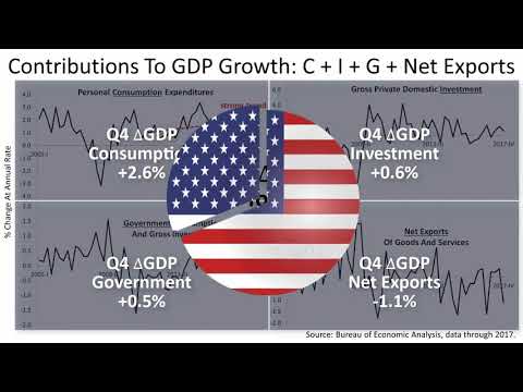 Accelerating Earnings, Surging World Growth By: Fulbright Financial Consulting, PA Of Durham, NC