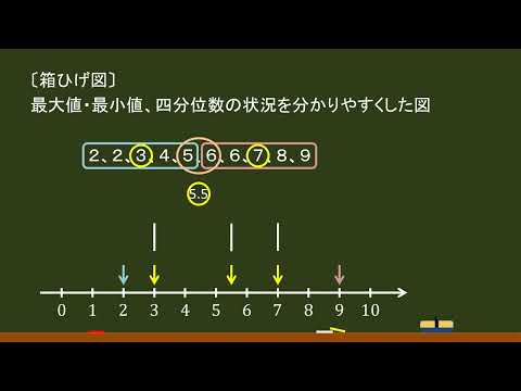 〔高校数Ⅰ・データ〕箱ひげ図 －オンライン無料塾「ターンナップ」－