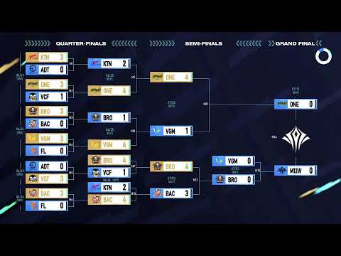 AIC 2022 - Semi Final