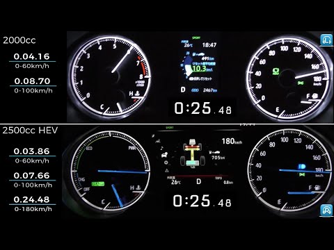 【加速比較】80系ハリアー ガソリン vs ハイブリッド | TOYOTA 80 HARRIER GAS vs HEV