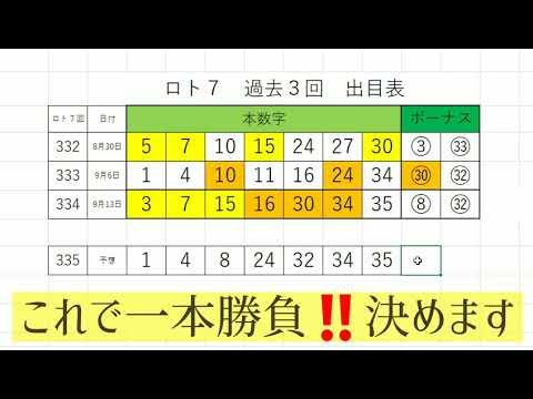 【ロト7】335回、かくへん？直前回の数字から選ぶと当たる説