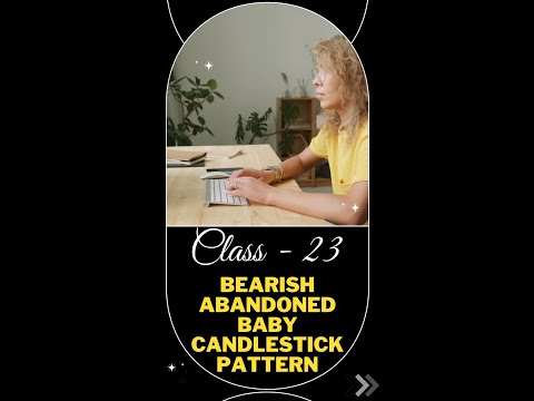 Class-23 Bearish Abandoned Baby Candlestick Pattern Rule, #bearish #shorts #short #Syeds-stockmarket