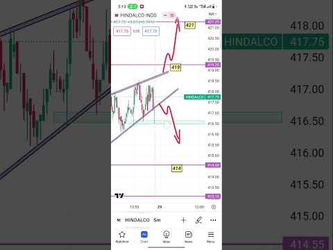 hindalco tomorrow intraday #hindalco #trading #intraday #sharemarket