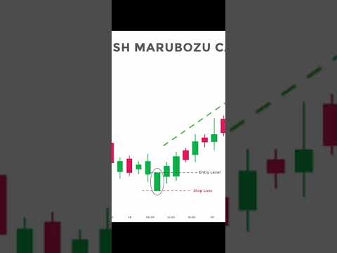 എന്താണ് bullish Marubozo. / what is bullish Marubozo