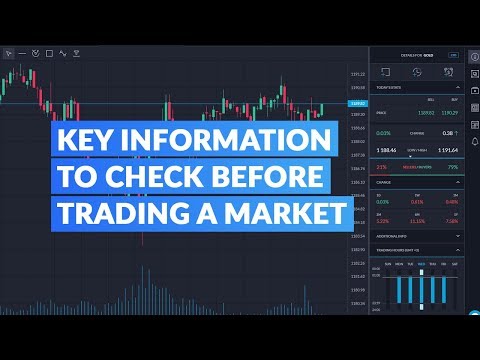 Key Information to Check Before Trading a Market