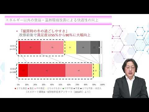 2023外断熱改修によるマンションの再生