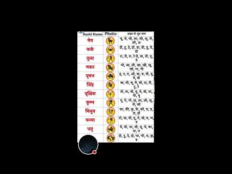 अपने नाम की राशी जानिए || क्या है आपकी राशी  || know your rashifal || #bhaktigyan28 #trending