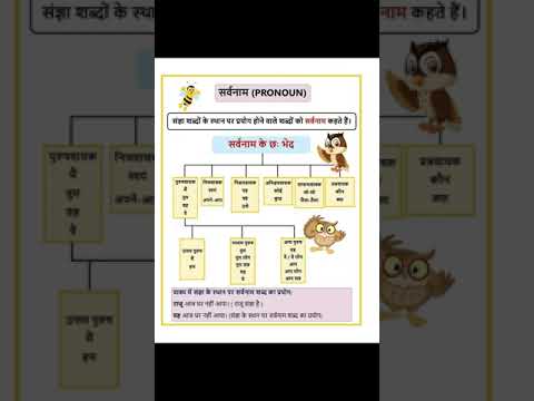 सर्वनाम की परिभाषा उदाहरण सहित  सर्वनाम के कितने भेद होते हैं  pronoun ki definition, types chart