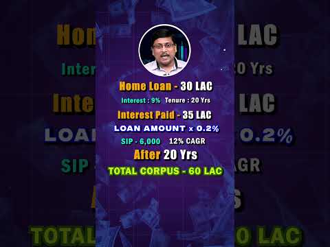 How to Make Home Loan Interest Free | Income Tax Wala | Home Loan | ITR