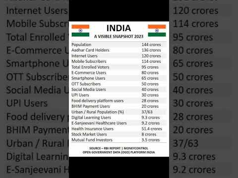 India Growth Story . pls subscribe and like 🙏