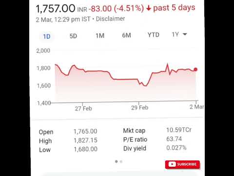 #multibagger 🔥High return share#starttodaylnvesting #greenenergy