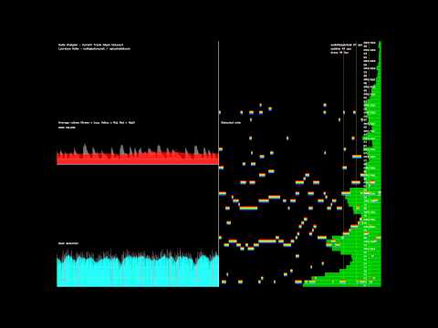 Nyanalyzer (FFT on Nyan Cat Music)