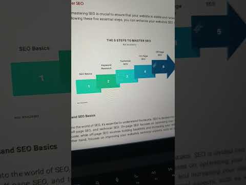SEO steps