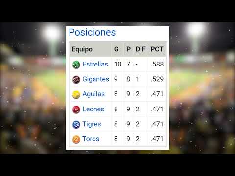 Posiciones Beisbol invernal RD 18/11/21