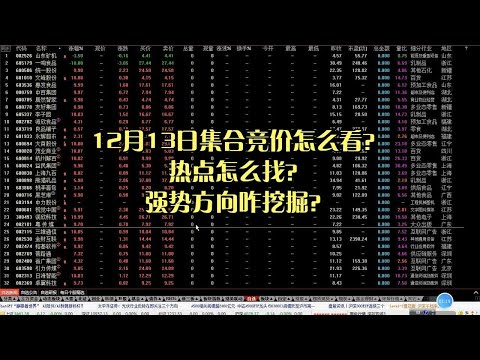 12月13日集合竞价怎么看？热点怎么找？强势方向咋挖掘？