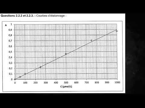 Première générale, exercice spectrophotométrie part 5