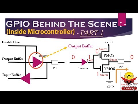 How GPIO works | General Purpose Input Output | GPIO Behind The Scene