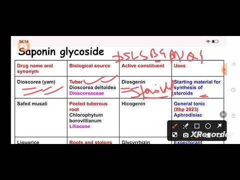 Revision of drug containing glycoside#rrb pharmacist exam preparation