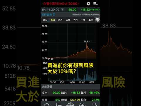 【一分鐘學投資】你信嗎? 台股出現大漲116%的股票！ #報君愛報報 #ETF #陸股 #00887