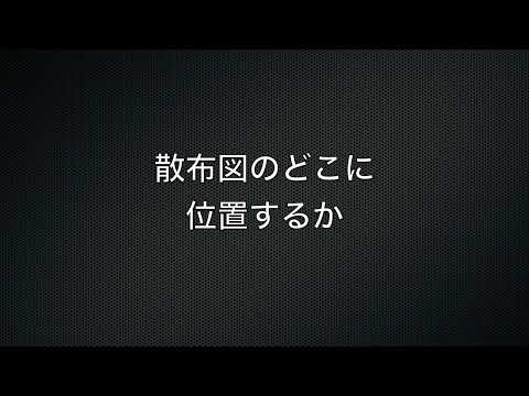 数学Ⅰ帰第12回③相関係数演習