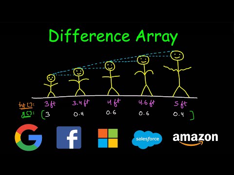 Difference Array | Range update in O(1)